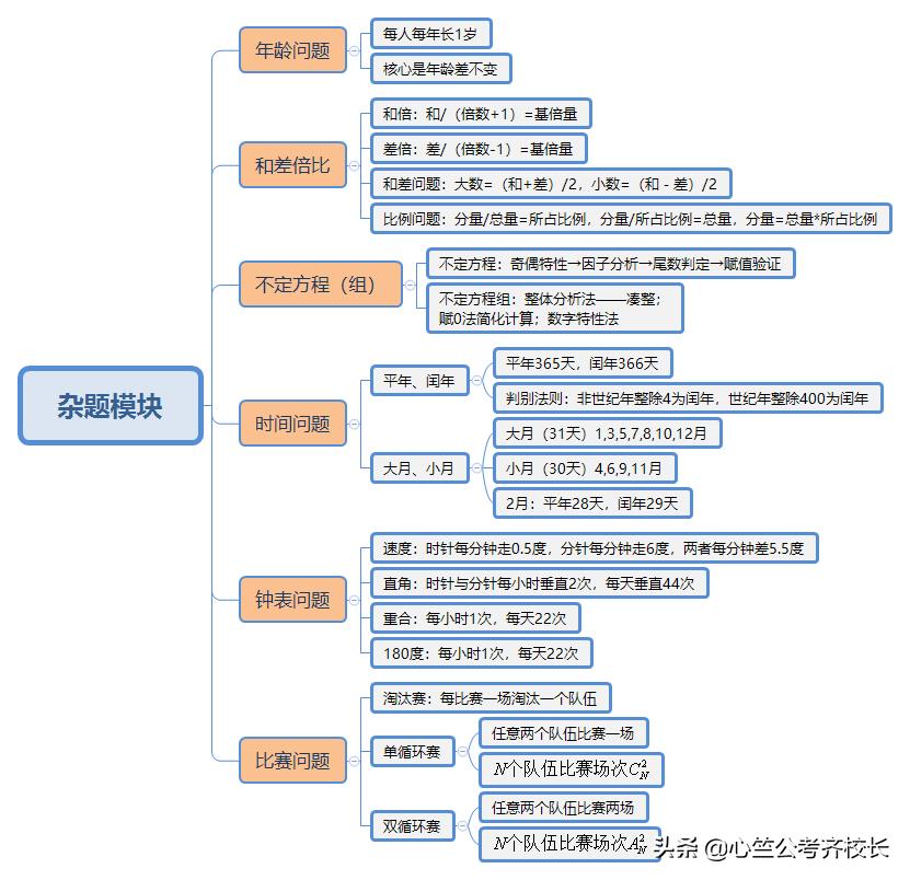 一张图看懂大脑思维导图,行测申论基础知识思维导图