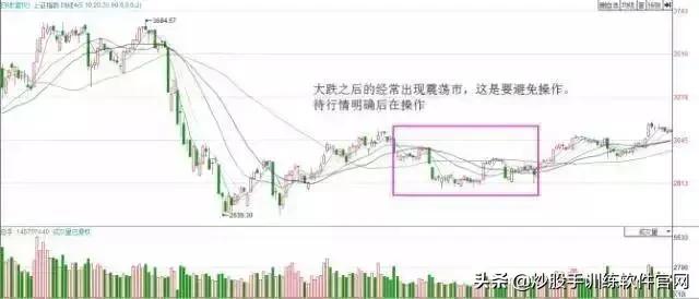 牛股启动前必备的5个形态,牛股启动前的k线