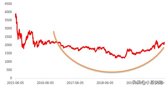 创业板指涨破2400点关口,创业板指数基金还有上涨的机会吗