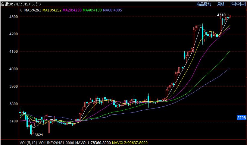 白云龙：豆棕偏空操作，国债逢低进多思路不变