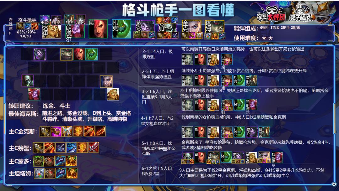 云顶之弈s7.5阵容推荐斗枪,云顶之弈s6斗枪阵容