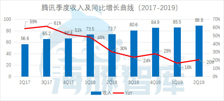 网易电商都被卖了，腾讯电商之心为何不死？