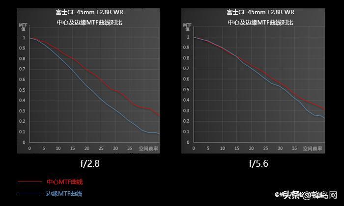 不一样的中画幅相机富士gfx50r,富士中画幅gfx50r测评