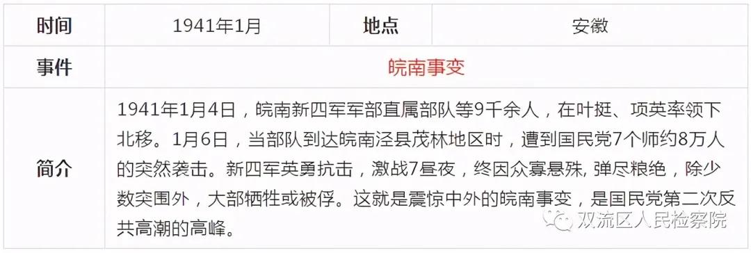 中国*产党共***党**史简表