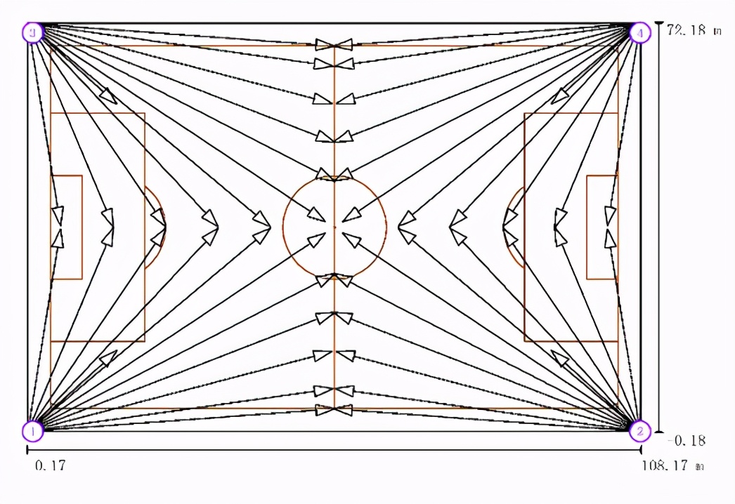 足球场装灯的可行性,足球场装什么灯