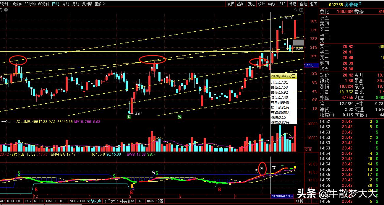 抓大牛选股指标公式,至尊版大牛选股公式