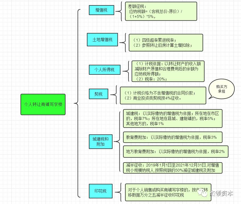 2020年投资写字楼可以吗,2020写字楼投资的利弊