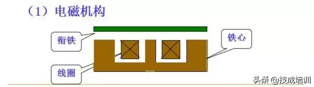 零基础plc入门全部视频教程,信捷零基础学plc入门到精通