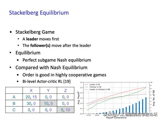 博弈论基础第二集,博弈论游戏论