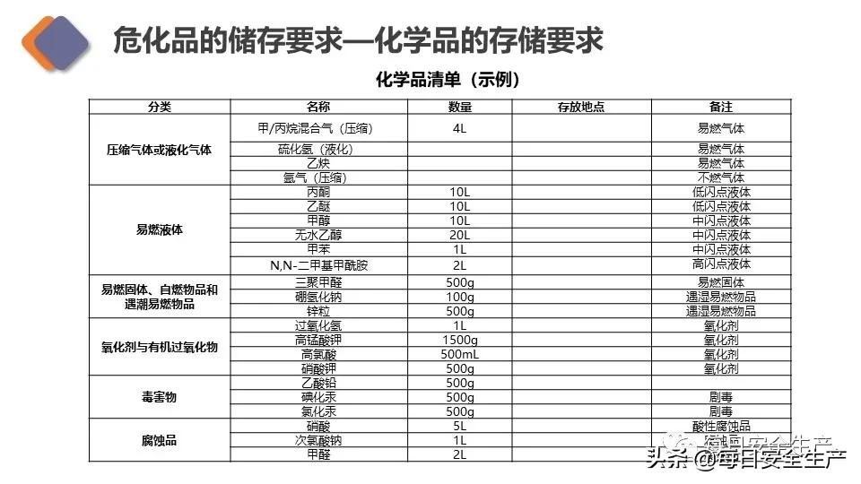 生物安全实验室建设规范,新国标安全标志
