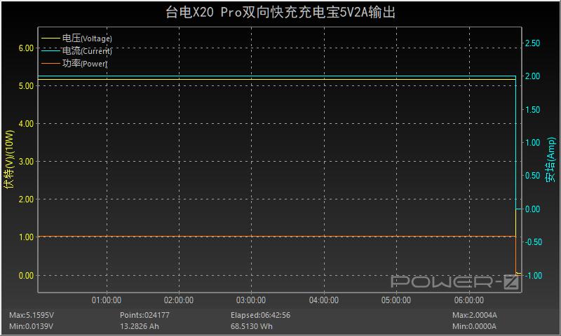 台电充电宝20000毫安快充,台电20000毫安22.5瓦充电宝评测