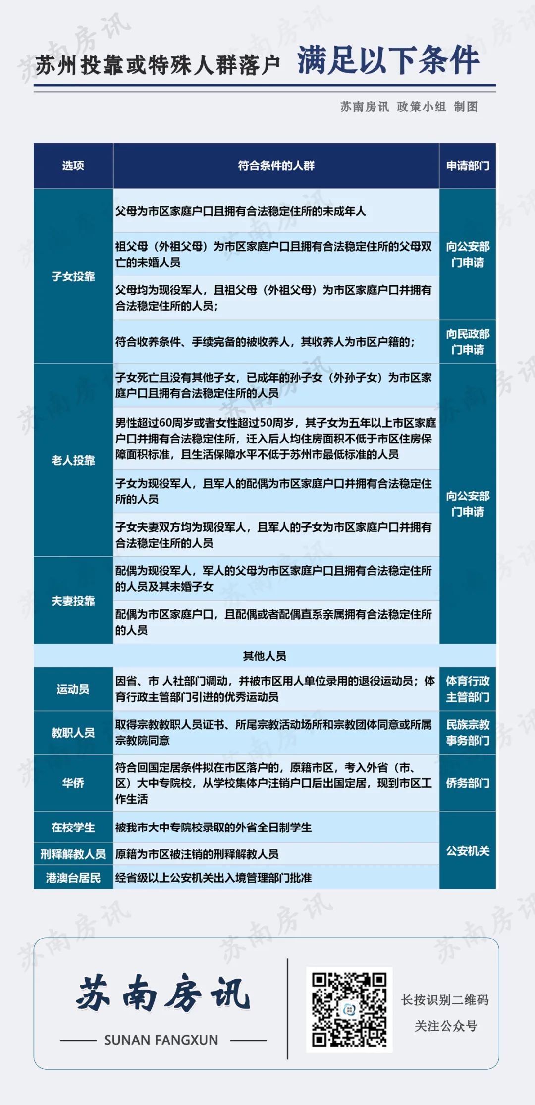 苏州买房落户条件2021新规,苏州买房落户贷款最新政策