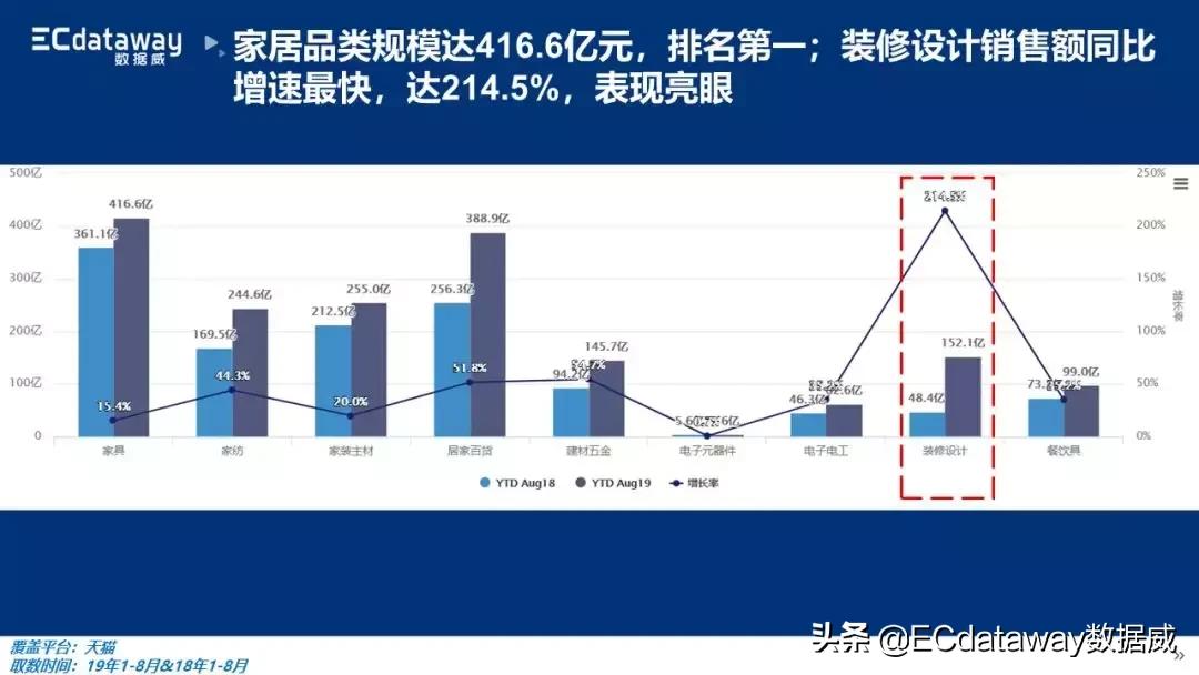 互联网家装行业报告,家装行业市场分析