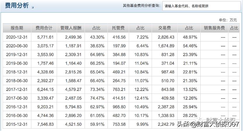 中邮基金最新消息,中邮基金13到15年最牛基金