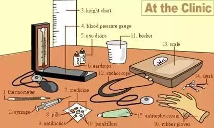 英语听力入门3000听力词汇,高中英语听力高频场景