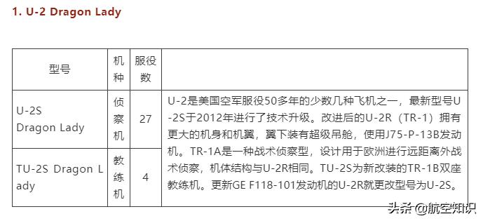 美国空军装备之运输机篇,美国空军现役装备