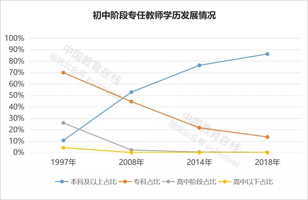 世界上最伟大的教育事业,世界最伟大的教育事业