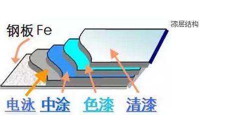 补漆能做到原版原漆吗,补漆用什么补最好