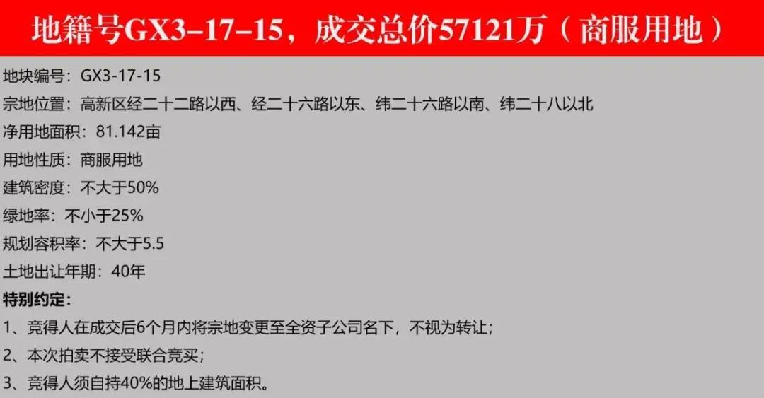 楼面价4800元预计售价,楼面价2588元