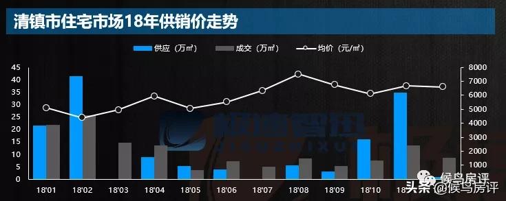 清镇楼市最新消息,清镇市房地产现状