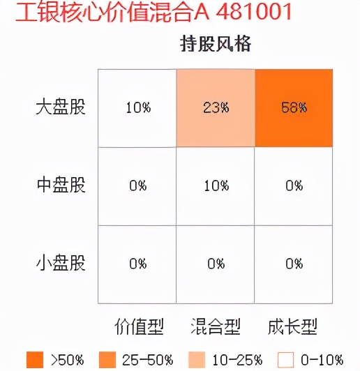 三年基金收益,三年内收益高回撤小的基金
