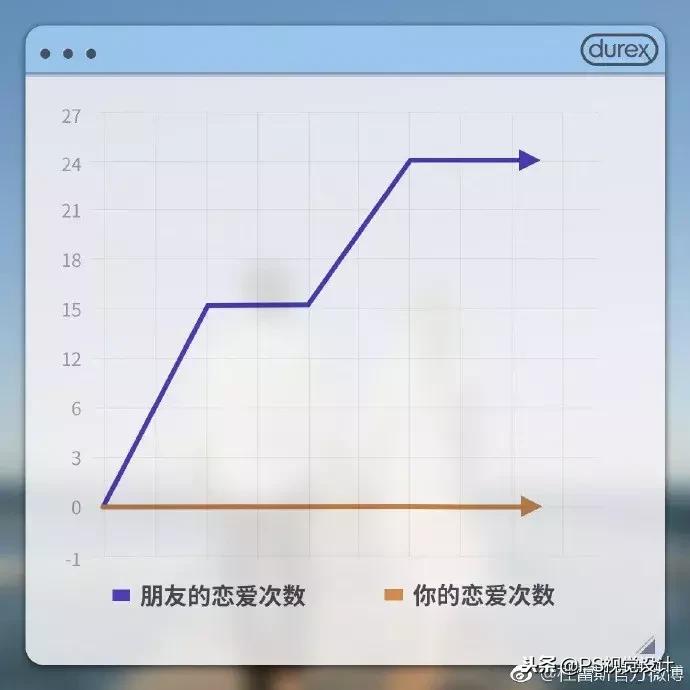 杜蕾斯的文案又创造了新的经典,文案鬼才杜蕾斯翻车