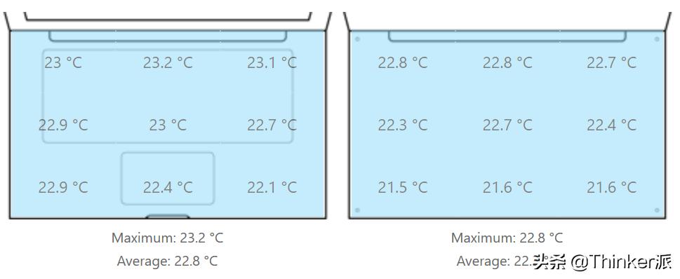 thinkpadx3904g版和普通版,thinkpadX390深度评测
