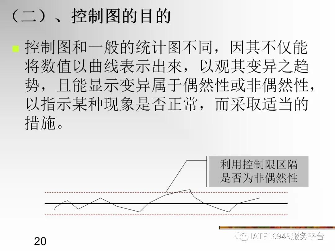 统计控制spc教材,统计过程控制spc是指什么