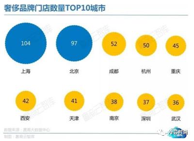中国奢侈品一览表,中国近十年奢侈品发展迅速的原因