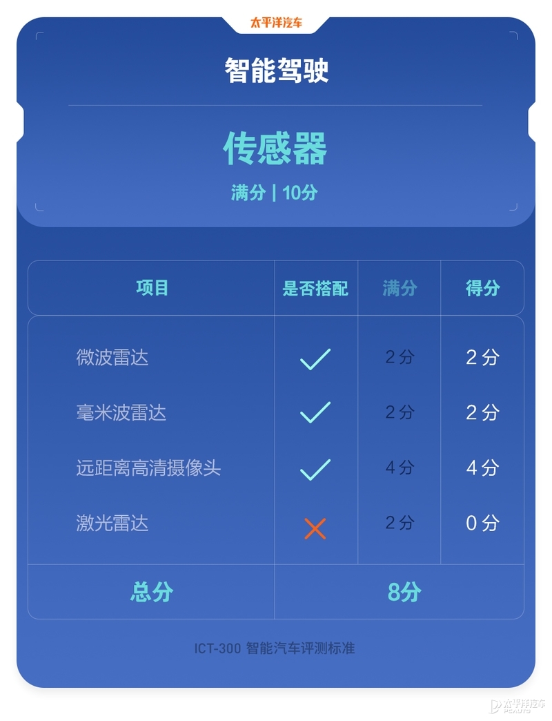 新款长安uni-k混动测试,23款长安uni-k入手后真实感受