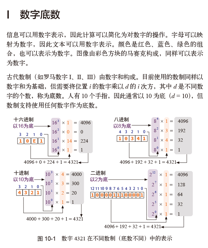 计算机基础工作原理图解,从零开始学计算机组成原理
