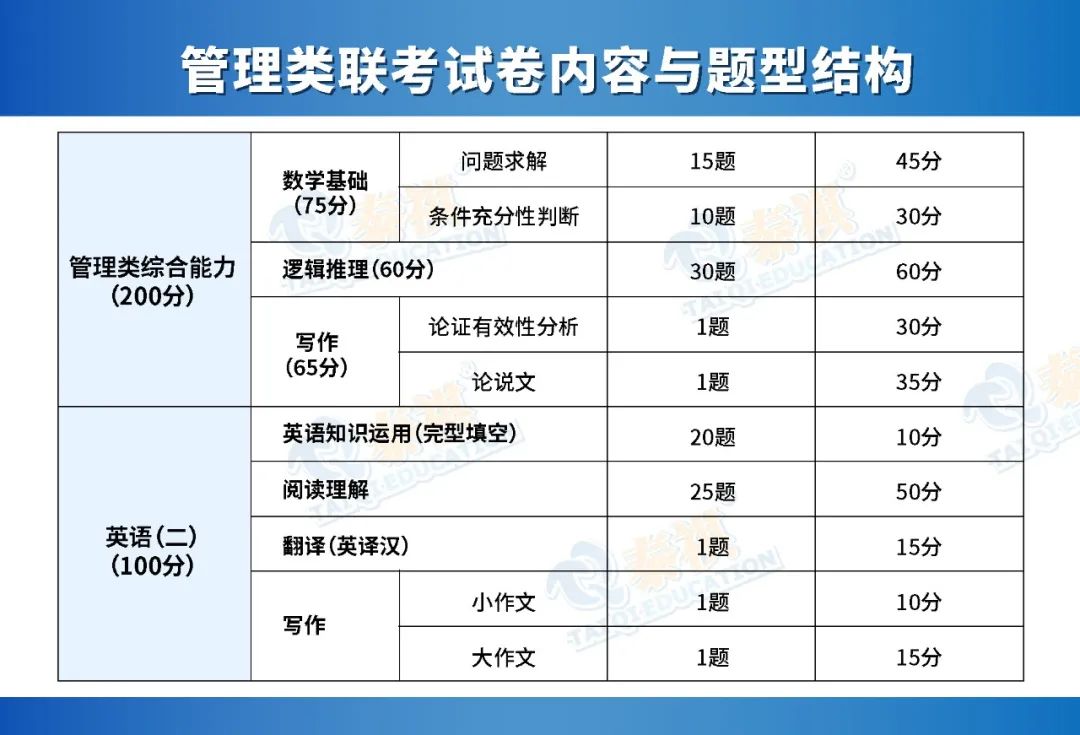 国内mba德国认可吗,国外mba学位国内认可吗