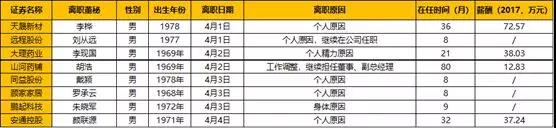 华扬董秘周报-上市7年亏损5年，50岁董秘直喊精力不足