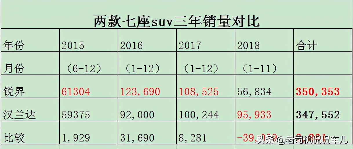 福特锐界有多稳,福特锐界的优势和弱势