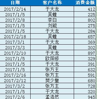 sum函数经典条件,excel中sum函数