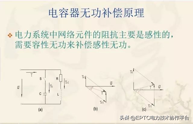 最详细的无功补偿方法,无功功率补偿基础知识