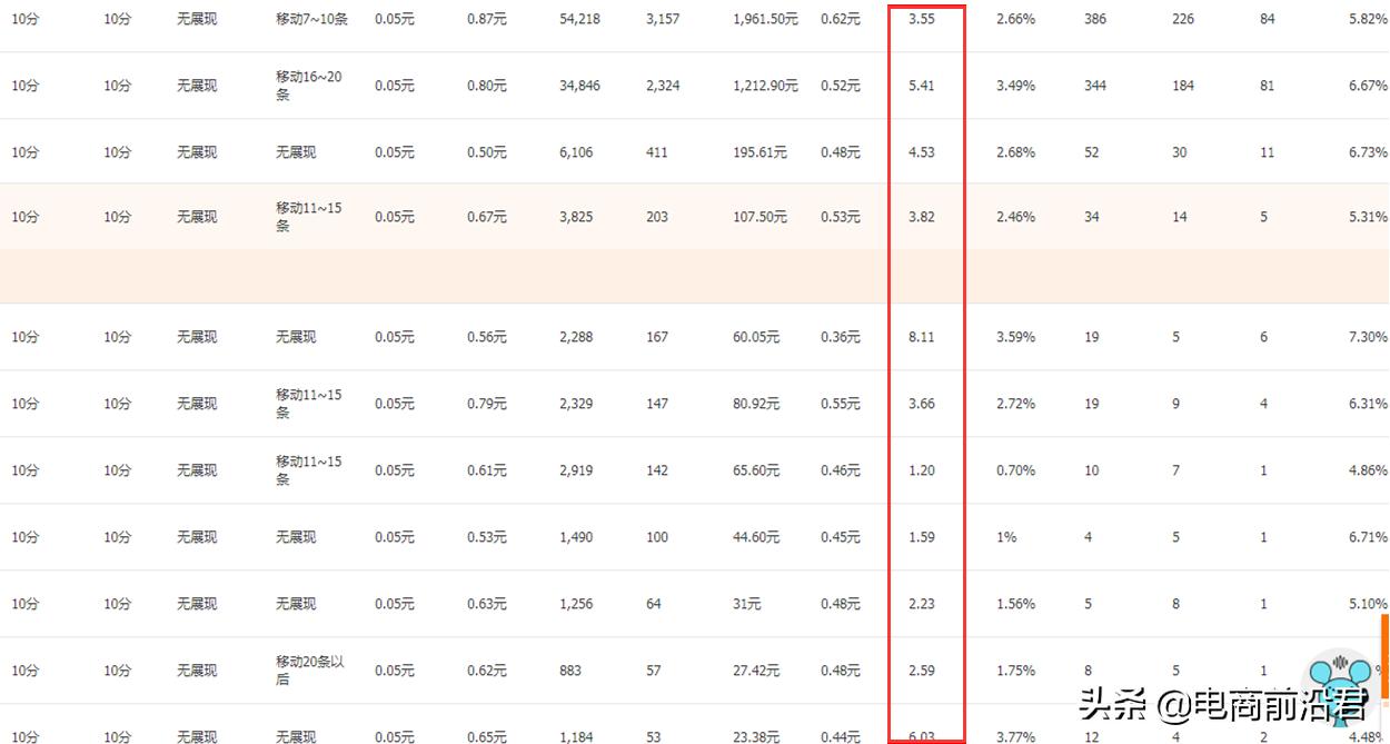 提升淘宝店铺转化率的方法有哪些,淘宝新店转化率和曝光率哪个重要