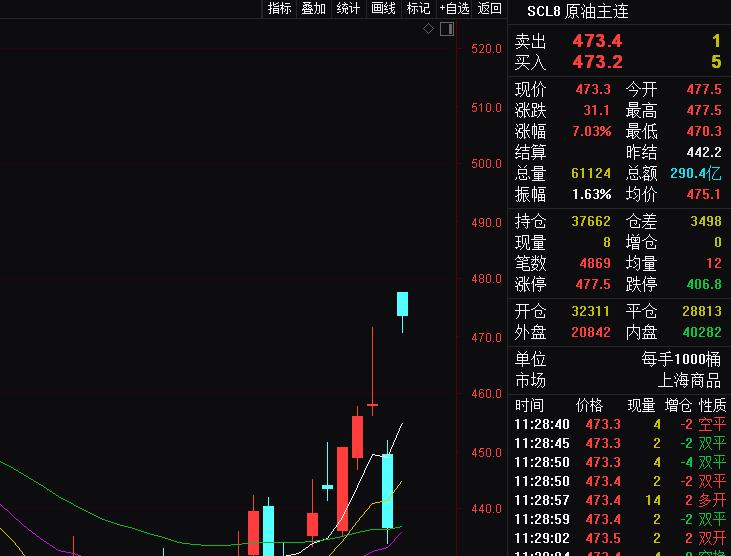 石油大涨最新消息,石油期货暴涨事件