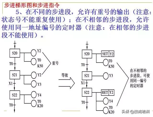 plc编程入门教程零基础,plc基础知识入门彩图