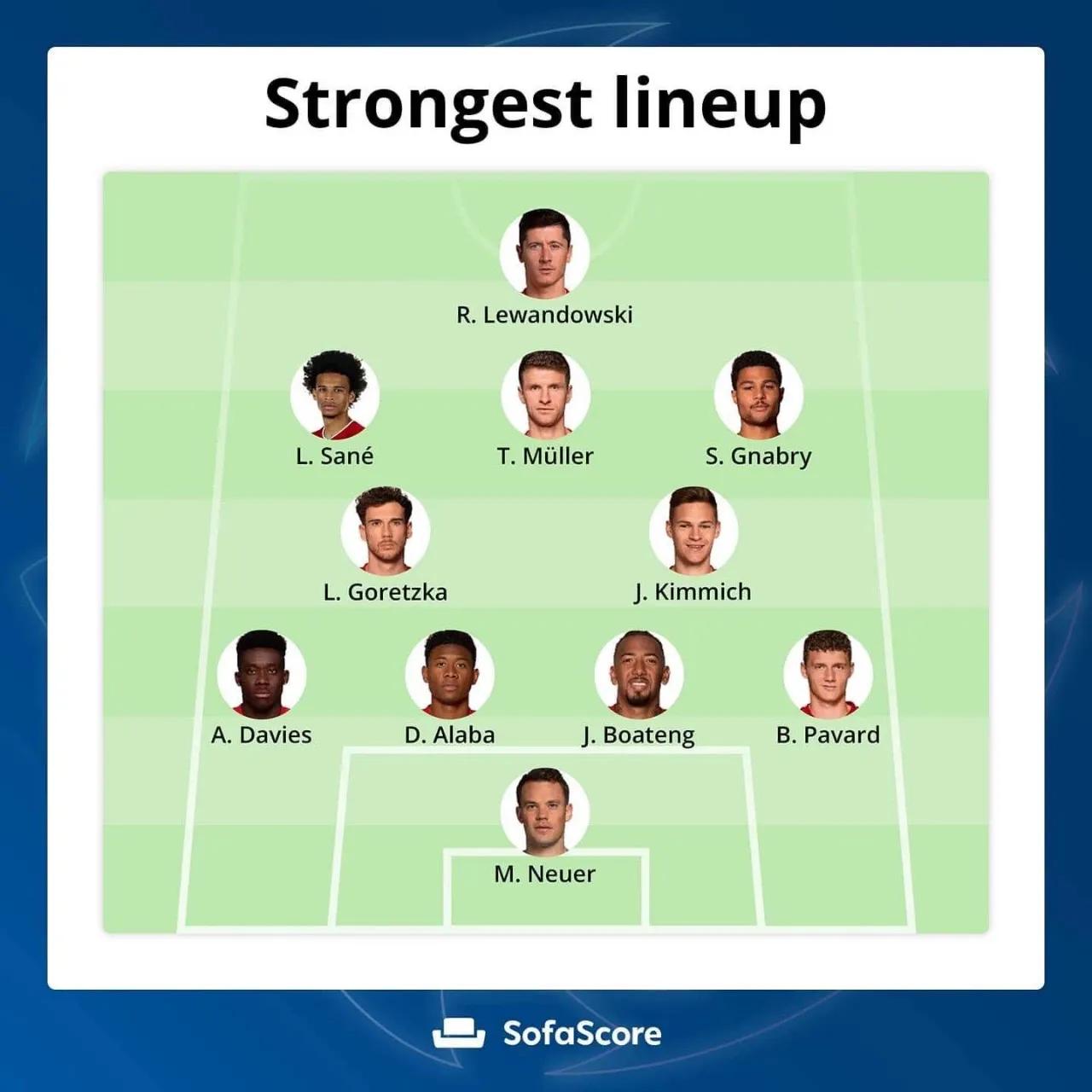 欧冠曼城vs马德里竞技阵容,06年欧冠比利亚雷亚尔阵容