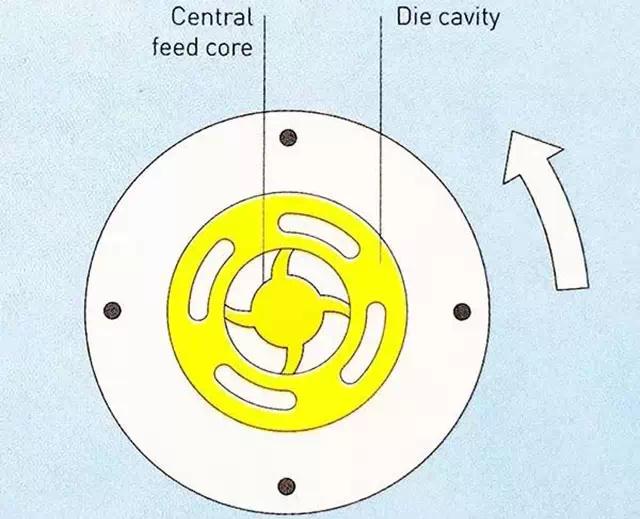 离心铸造生产工艺流程,离心铸造全过程