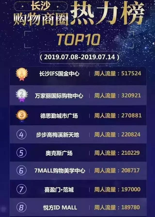 突下证！地铁、城铁、BRT“3合1”！喜盈门范城旁，132套首开