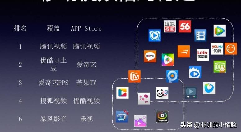 迅雷最新转型,迅雷经典款