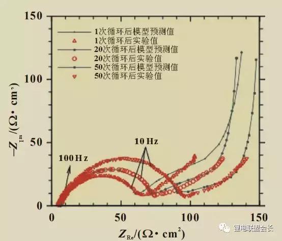 鐢靛寲瀛﹂樆鎶楄氨eis鎬庝箞鍒嗘瀽,閿傜數姹爀is闃绘姉