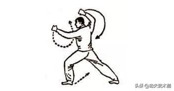 子母少林拳实战,少林弹子拳练法