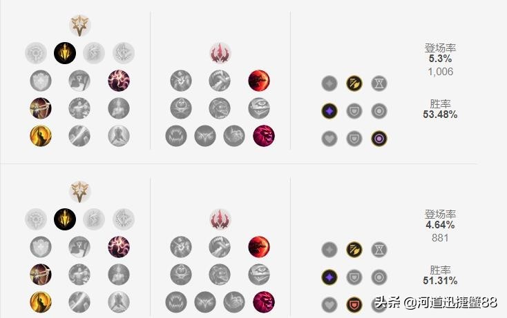 lol梦魇的技能介绍,lol梦魇中单出装天赋最新