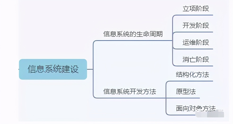 第三章信息系统集成专业技术知识,信息系统集成技术第四章答案