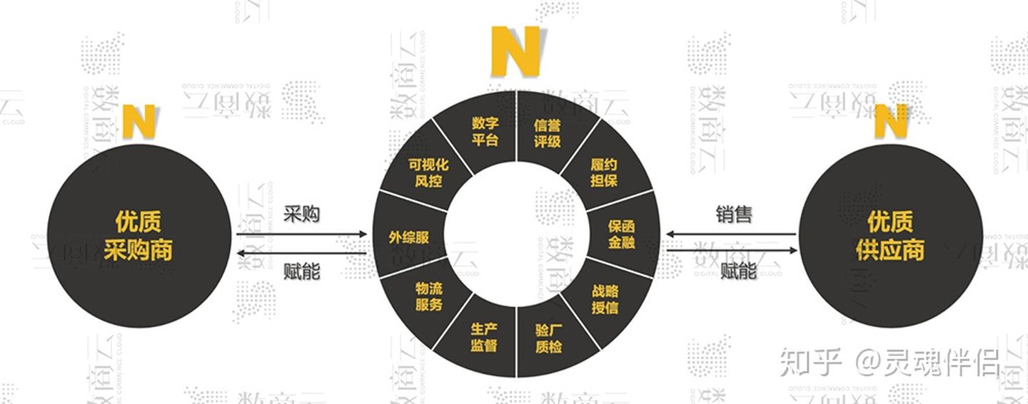 供应链服务平台发货,供应链服务平台合作
