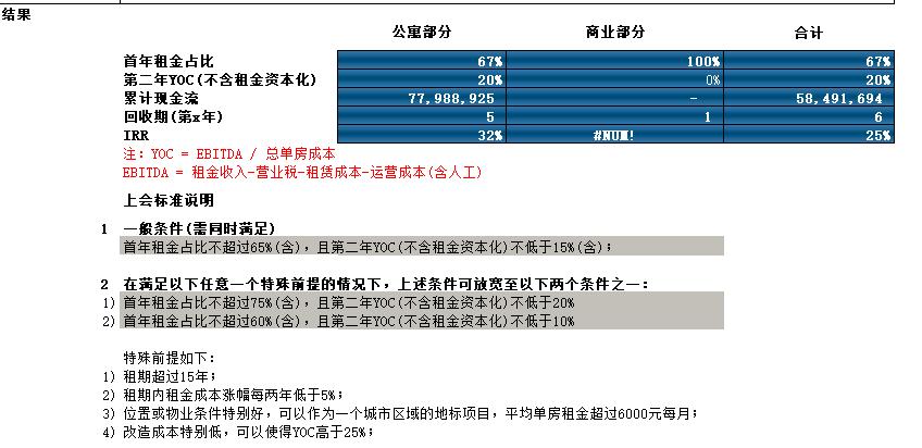 南京乐伽倒闭的思考,南京乐伽盈利模式