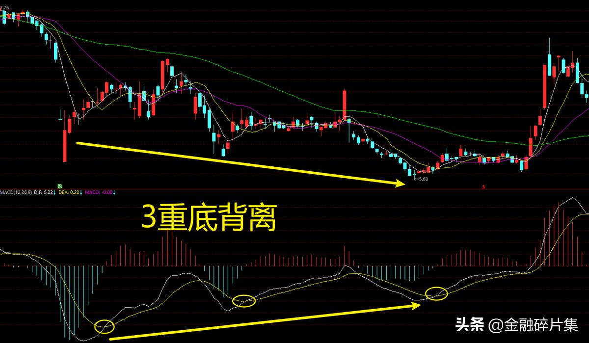 macd高级用法参数,macd高级说明书